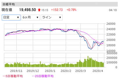 今日の日経平均株価
