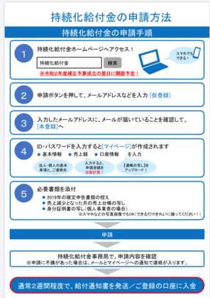 国の経済政策（10）
持続化給付金の申請方法動画