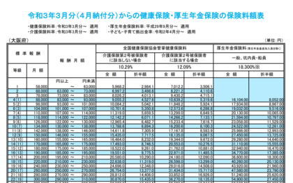 【厚生年金保険料の計算】公的年金について知っておこう（11）